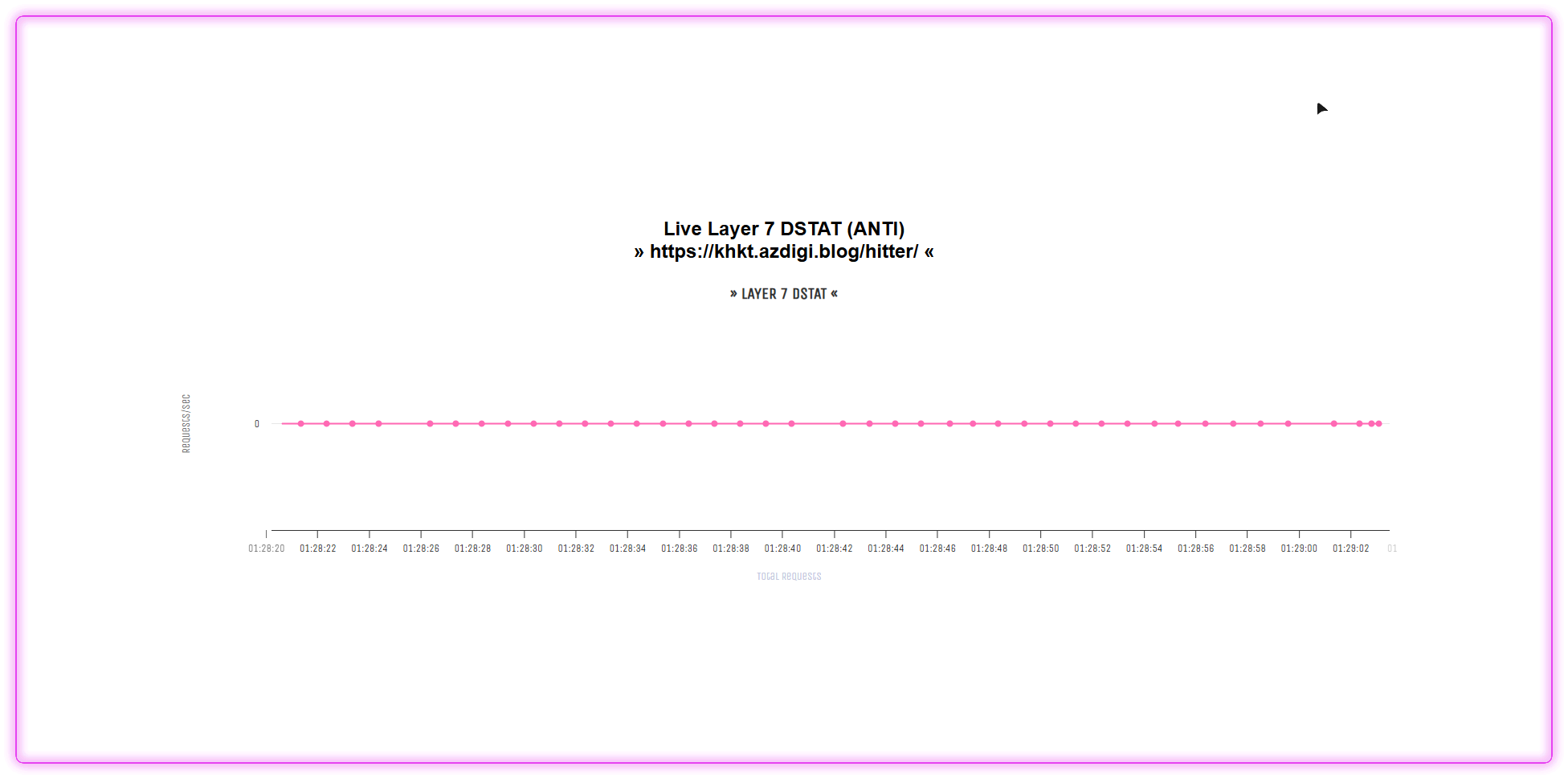 DDoS protection active