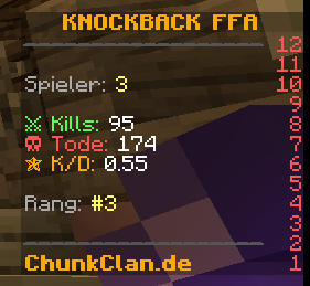 Scoreboard with Stats